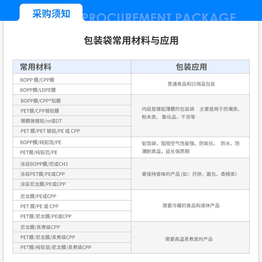 包裝常用材料與應用