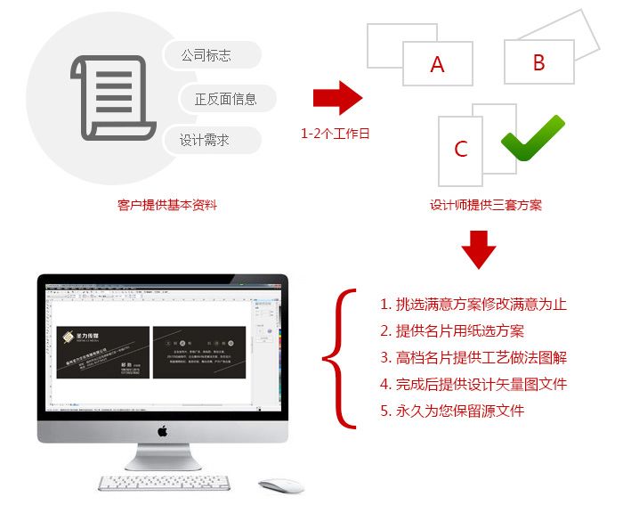 專業(yè)名片設(shè)計(jì)